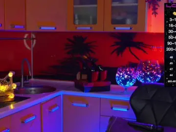 Bongacams Free Porn Cam of Redfury69