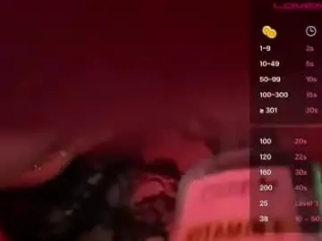 Chaturbate Private Sex Chat of alicethiccpeach