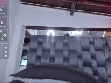 Chaturbate Nude Webcam of alessa_wells